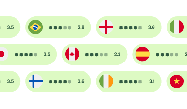 países